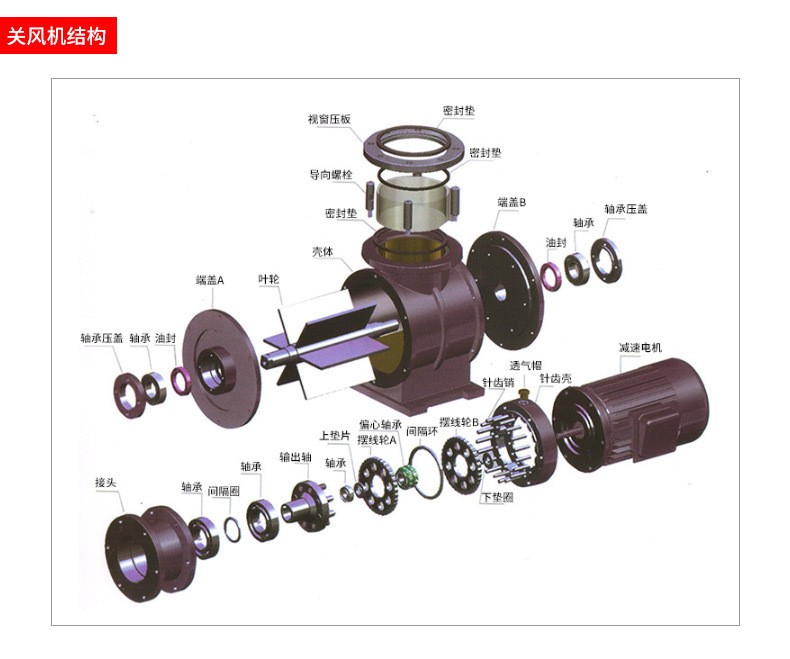 關(guān)風(fēng)機結(jié)構(gòu)4b