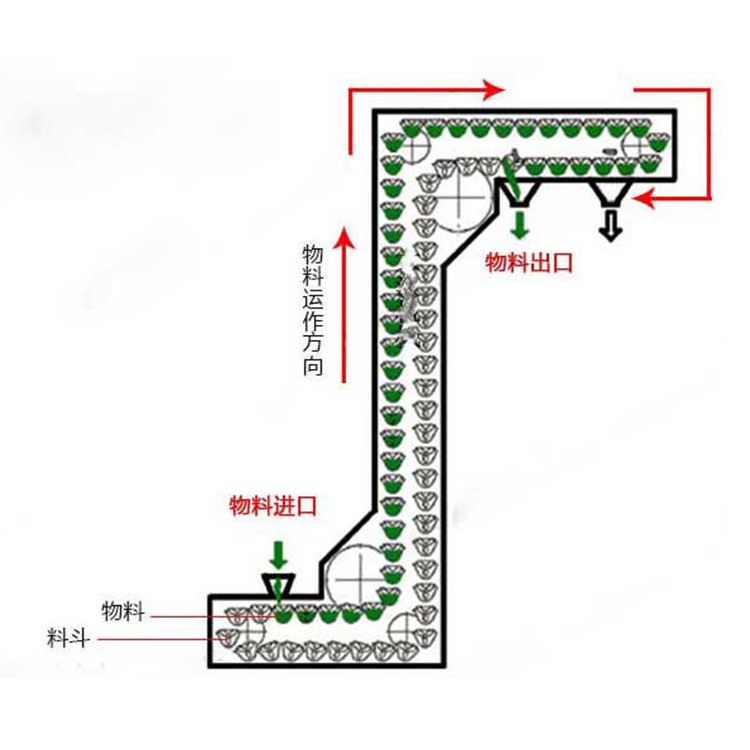 斗式提升機示意圖1