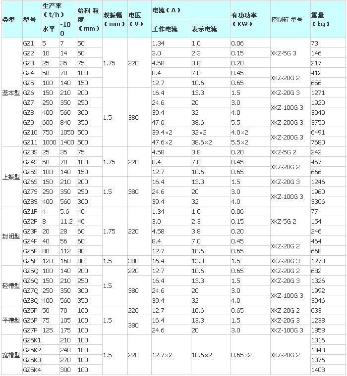 電磁振動給料機技術參數