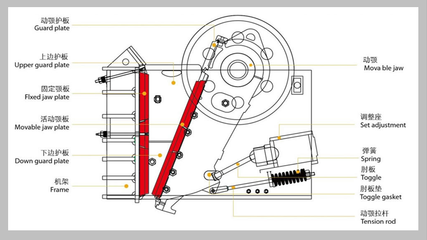 鄂式破碎機結(jié)構(gòu)1